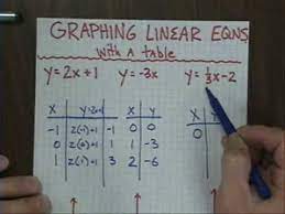 graphing linear equations with tables