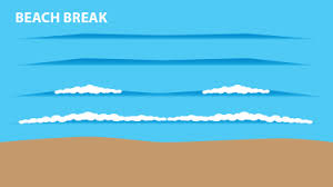 surf lingo types of waves and how to