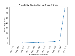 A Gentle Introduction To Cross Entropy For Machine Learning