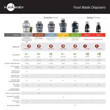 Insinkerator 1 2 Hp Badger 5 Continuous Feed Garbage Disposal