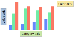 Creating A Side By Side Bar Chart