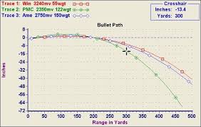 5 56 Ballistics Caliber Path Comparison 223 55 7 62