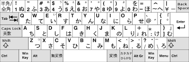 Names for foreigners are usually written in katakana as are otherforeign words. How Do Japanese Keyboards Work Off Topic Alphabet Writing Japanese Alphabet Language Of Japan