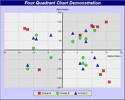 4 Quadrant Chart