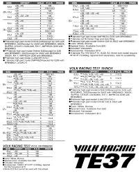 Volk Specs Evolutionm Mitsubishi Lancer And Lancer