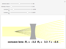 Lensmaker S Equation Wolfram