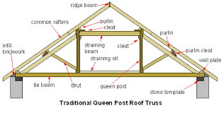 stick built versus truss built roof