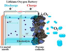 oxygen batteries