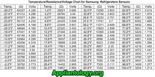 Temperature Resistance Voltage Chart For Samsung