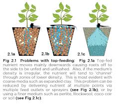 Feeding Flushing How Often And How