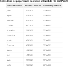 Saque pis pasep 2020/2021 is recently updated saque pasep application by wix labs apps, that can be used for various purposes. Pis Pasep 2020 2021 Descubra Se Voce Tem Direito Ao Abono Salarial E O Valor Blog Do Bg