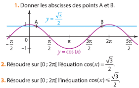 Learn how to graph a cosine function. Table Trigonometrique Imprimer