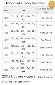 Chinese Zodiac Sheep Years Chart Chinese Zodiac Year Date