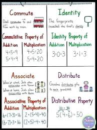Define Properties In Math Ozerasansor Com