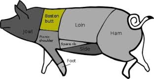 Pin On Pig Butchery Diagram