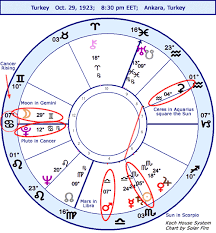 Astrology Horoscope Turkey Ns Chart Stariq Com