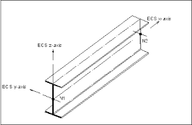 beam section properties at last stage