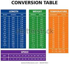 Various Measurement Table Chart Vector Version Stock Vector