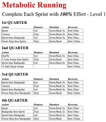 football metabolic running