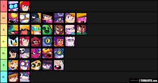 This page contains all of the maps in brawl stars right now, being categorized for each game mode. Solo Showdown Tier List Brawl Stats Provided Me With The Win Use Rates For Every Brawler Above 700 Trophies Feel Free To Discuss And Enjoy Brawlstarscompetitive