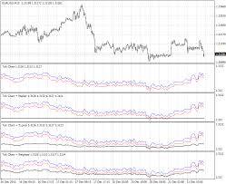 Free Download Of The Tick Chart Indicator By Eagleye777