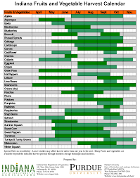 Seasonal Produce Chart In Indiana Planting Vegetables