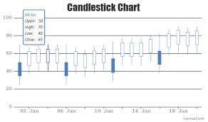 Canvasjs V1 5 With Stock Charts Range Charts Export As