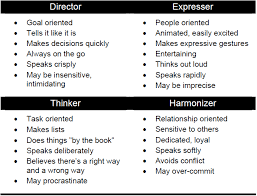 How To Identify Communication Styles Straight Talk