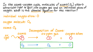 photochemical decomposition of ozone