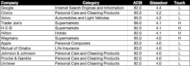 Glassdoor Archives Customer Strategy