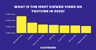 What Is The Most Viewed Video On Youtube gambar png