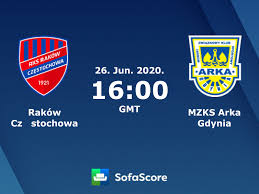 Witamy na oficjalnej stronie twitter drużyny @arkagdyniassa esports! Rakow Czestochowa Mzks Arka Gdynia Live Score Video Stream And H2h Results Sofascore