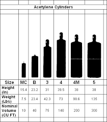 Argon Tank Sizes Chart Inspirational Welding Gas Cylinder