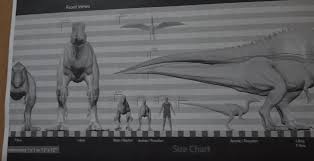 User Blog Kamikazepyro Jurassic World Live Size Chart