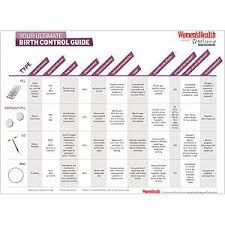 Which Birth Control Is Right For You Forms Of Birth