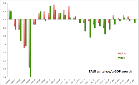 True Economics 16 8 2014 Three Charts Of Euro Areas