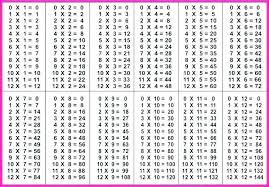 Time Table 1 To 12 Free Times Tables Worksheets 1 Medium