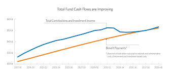 A Solid Foundation For The Future Calpers