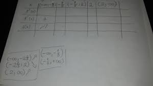 BADANIE PRZEBIEGU ZMIENNOŚCI FUNKCJI 1. Dziedzina: R 2. Miejsca zerowe: x=4  lub x=(-4) lub x=(-1) 3. Punkt - Brainly.pl