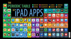the periodic table of ipad apps