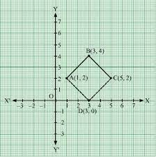 Graph Sheet Taking Suitable Axes