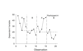 percene of nonoverlapping