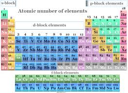 atomic m of elements table of first