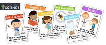 Scientific Method Charts For K 2 The Crafty Classroom