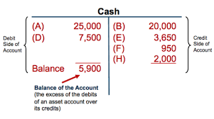 Accounting Chapter 2 Flashcards Quizlet