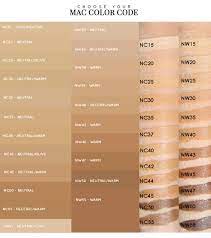 mac foundation shades guide suggested