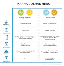 Kapha Doshas Diet Health Images