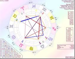 Astrology By Paul Saunders Floyd Mayweather Jnr A Man Of