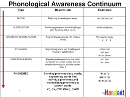 Ppt Phonological Awareness Continuum Powerpoint