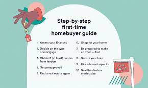 Home Buying Guide For Beginners gambar png